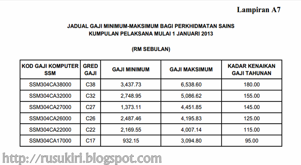 Contoh Jadual Kerja Hotel  Contoh 37