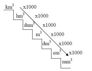 Simple Matematika Konversi Satuan Volume Sistem Kubik Dan Liter