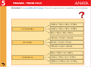 http://www.ceipjuanherreraalcausa.es/Recursosdidacticos/QUINTO/datos/03_Mates/datos/05_rdi/ud10/1/01.htm