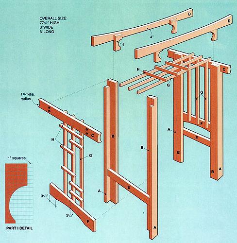 Public Health Garden: Arbor Funding and Planning