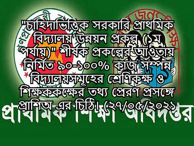 "চাহিদাভিত্তিক সরকারি প্রাথমিক বিদ্যালয় উন্নয়ন প্রকল্প (১ম পর্যায়)" শীর্ষক প্রকল্পের আওতায় নির্মিত ৯০-১০০% কাজ সম্পন্ন বিদ্যালয়সমূহের শ্রেণিকক্ষ ও শিক্ষককক্ষের তথ্য প্রেরণ প্রসঙ্গে প্রাশিঅ এর চিঠি। (২৭/০৫/২০২১ 