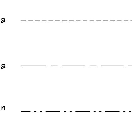 Patrones de líneas - Tipos de líneas