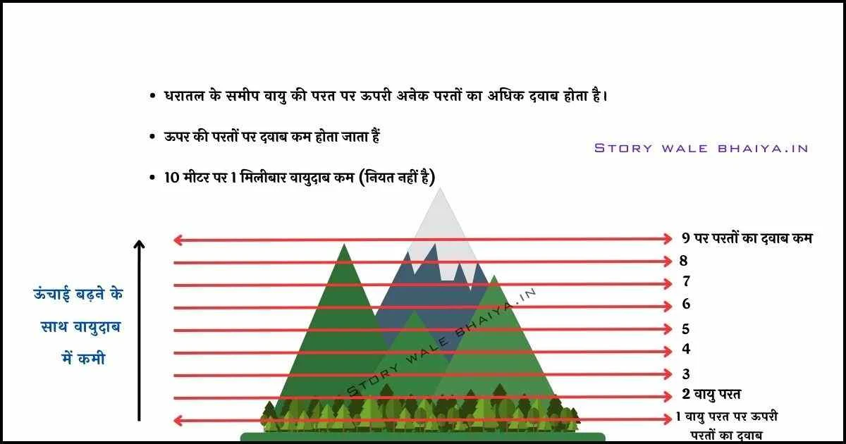Atmospheric Pressure in Hindi