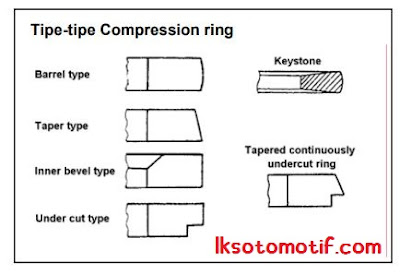 jenis - jenis kompresion ring piston