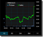 fbm-klci