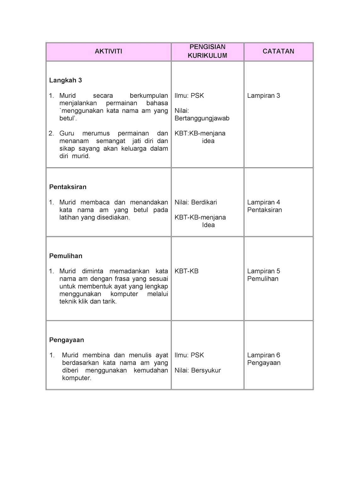 Soalan Kata Nama Am Tingkatan 1 - Kuora e