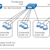 Virtual LAN (VLAN) | Kiara