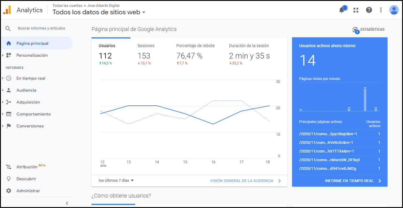 Cuenta Google Analytics