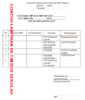 CONTOH SK TIM BOS SEKOLAH SEBAGAI PENGGANTI SK TIM MANAJEMEN BOS SEKOLAH