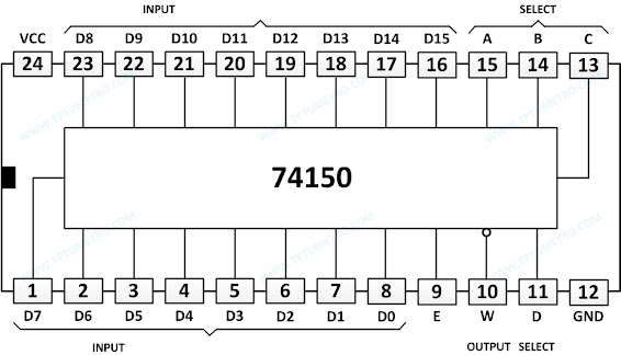 74150 data selector multiplexer pin configuration