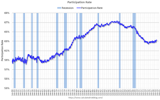 Participation rate