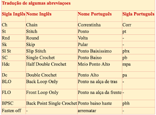 traducão das abreviações do croche