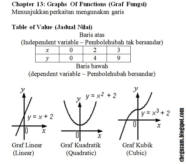 Soalan Matematik Tingkatan 1 Bab Integer - Terengganu x