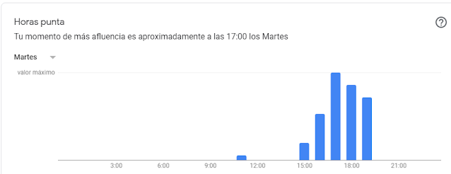 horarios de mayor afluencia