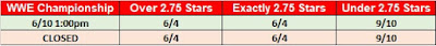 Wrestling Observer Star Rating Betting For the HIAC 2017 WWE  Championship Match