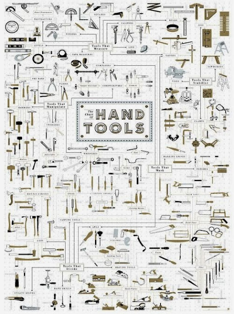 http://popchartlab.com/products/the-chart-of-hand-tools