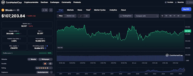 Harga Kripto Hari Ini, Sabtu 28 Juni 2025, Harga Bitcoin dan Solana di $107.203