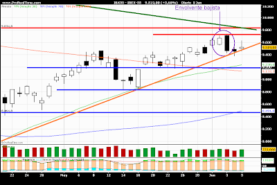 ibex correccion?