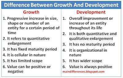 difference-growth-development