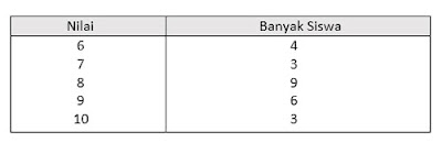 Berikut ini ialah pola latihan Soal UKK  Soal UKK / PAT Matematika Kelas 5 K13 Terbaru Tahun 2019