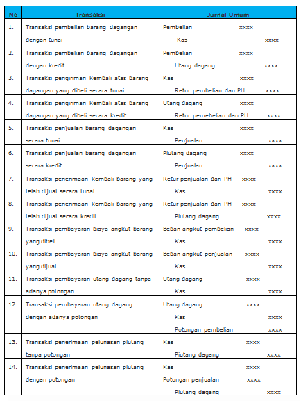 Jurnal Umum Perusahaan Dagang