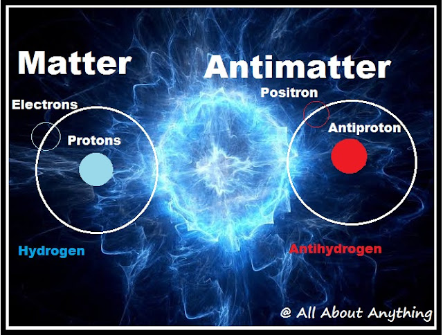 antimatter 