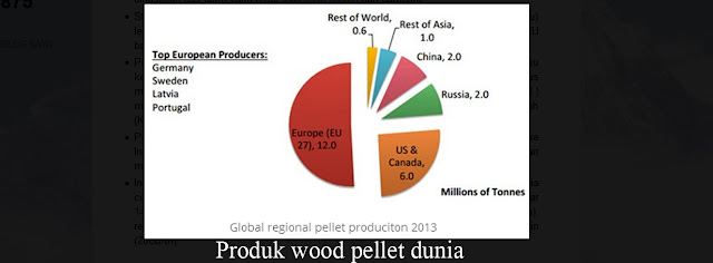 Naiknya Permintaan wood pellet dunia