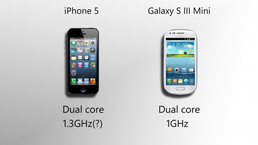 Galaxy S3 Mini vs iPhone 5 Processor Comparison