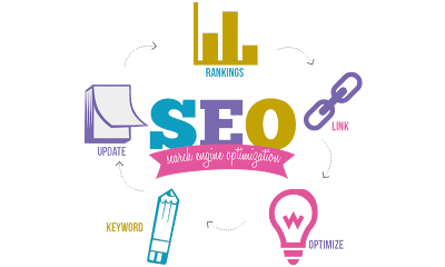 Search Engine Optimization