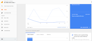 today nosotros are going to convey a beak most Iformation 10+ Popular Free Google Tools for Marketers in addition to webmasters