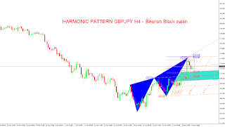 Τεχνικη Αναλυση Forex