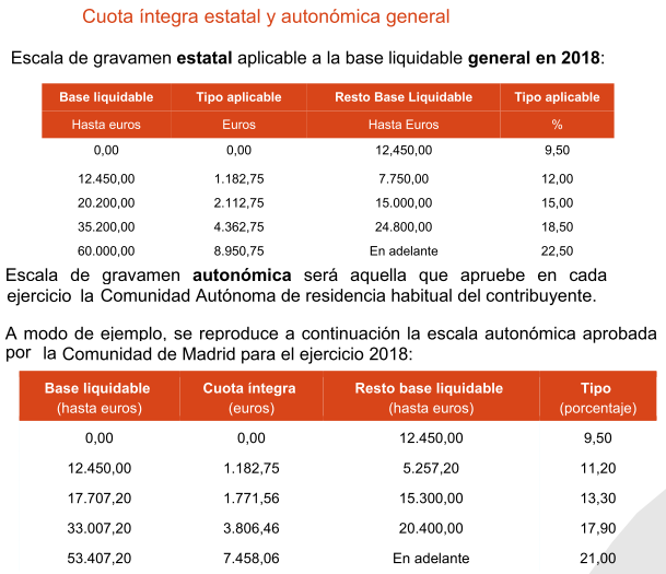 Tablas escala de gravamen ejercicio 2018