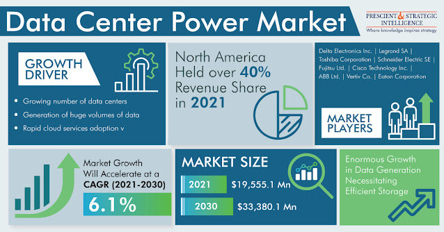 Data Center Power Industry