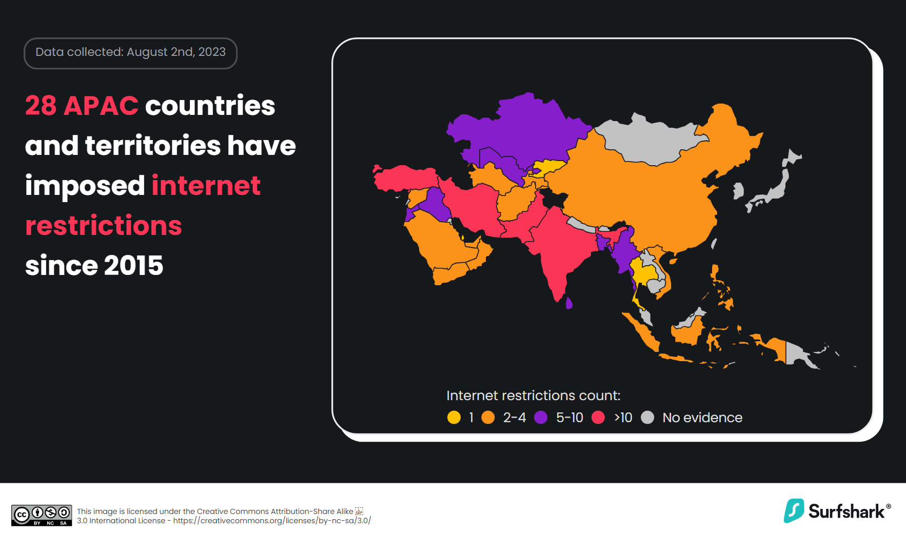 89% of the APAC population has faced internet restrictions
