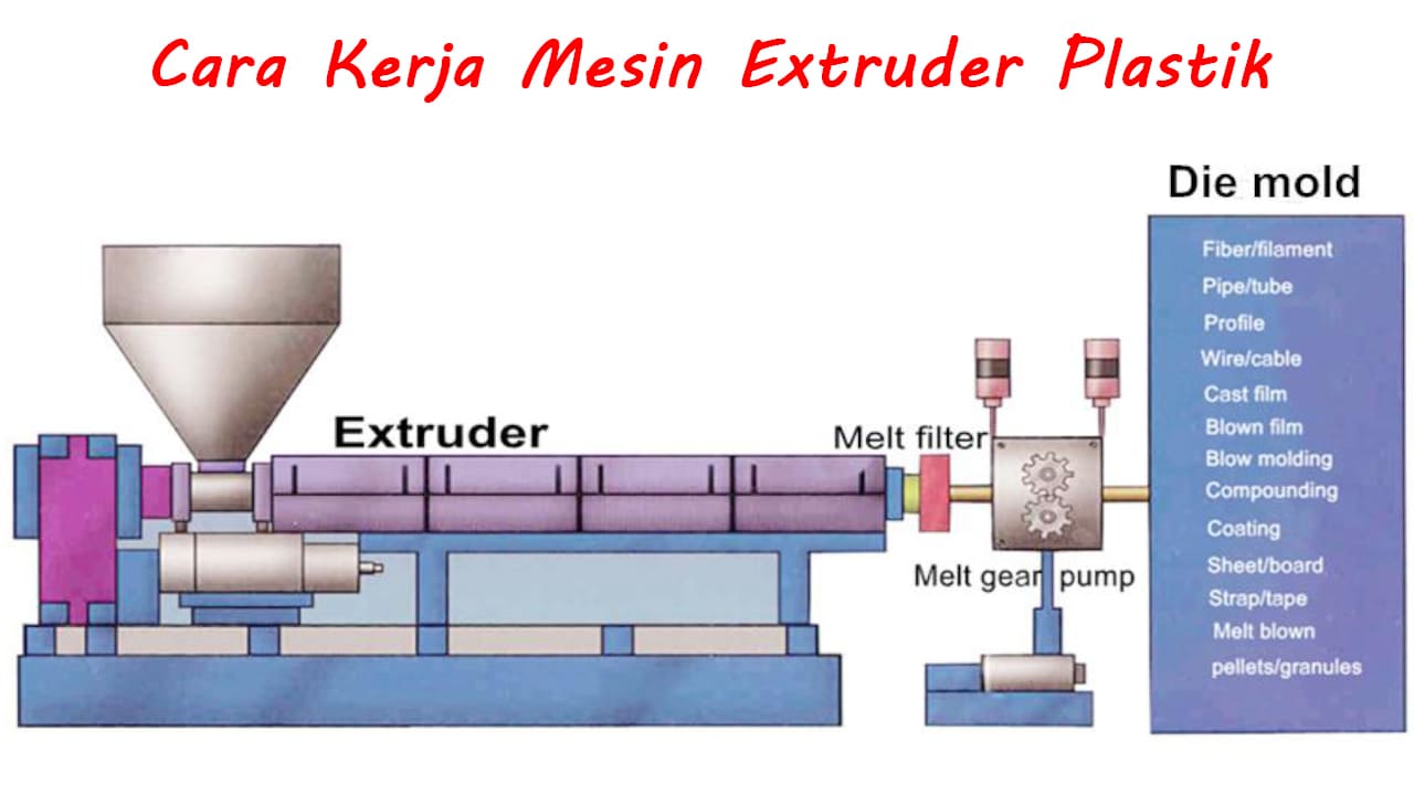 Mesin Extruder