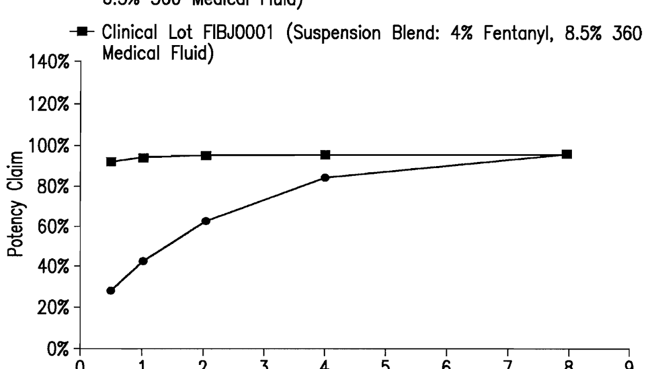 Side Effects Of Fentanyl Patches