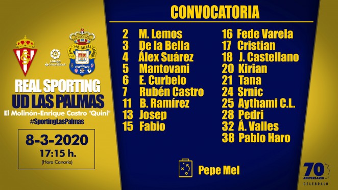 Previa J31 | Real Sporting de Gijón - UD Las Palmas 