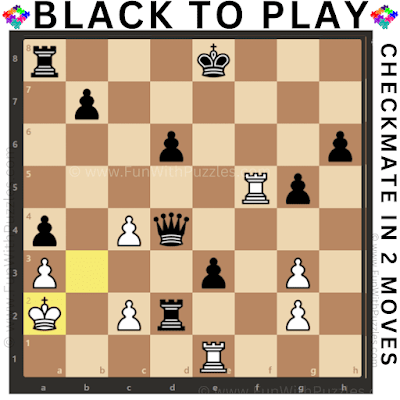 Mastering Chess Puzzle: Black to Play and checkmate in 2-Moves