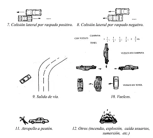 Tipos de accidentes de tráfico