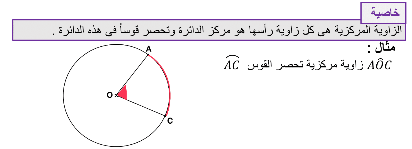 درس الزوايا المركزية والزوايا المحيطية للسنة الثالثة إعدادي