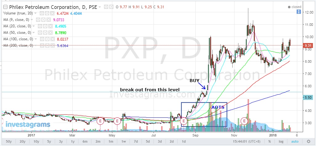 PXP-AOTS-chart