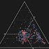 Experiments with Ternary Plots in Tableau