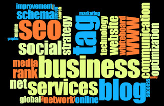 Importance of Blog  Every Business