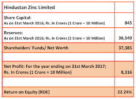 return on equity example