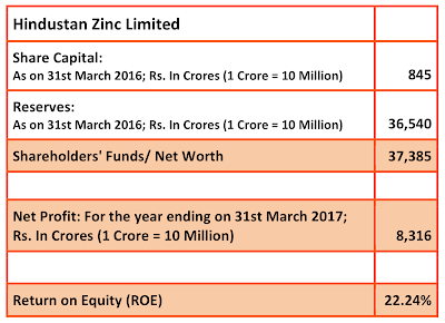 return on equity example