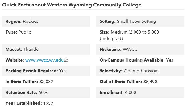 western wyoming community college online courses