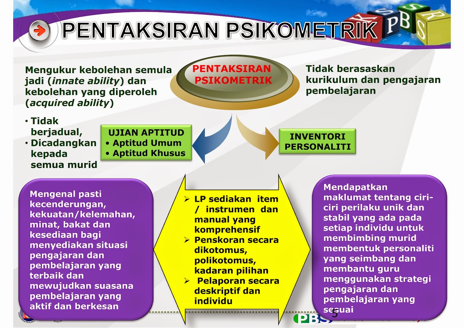 Tips Dan Contoh Soalan Psikometrik Exam Ptd Coretan Anuar