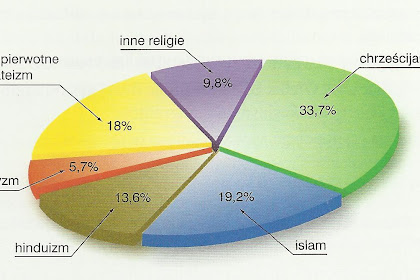 Religia W Indiach