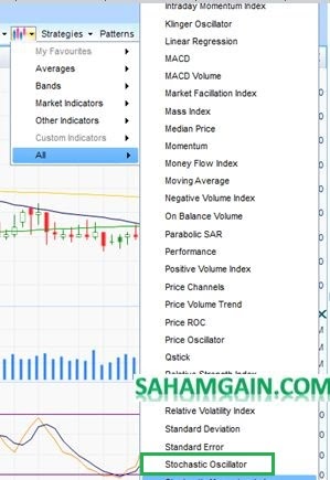 Cara Setting Indikator Stochastic Oscillator