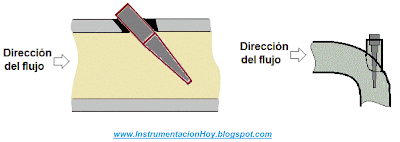 Para fluidos slurry